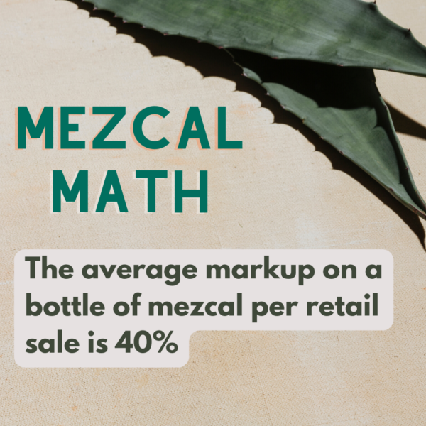 ,The average markup on a bottle of mezcal per retail sale is 40%