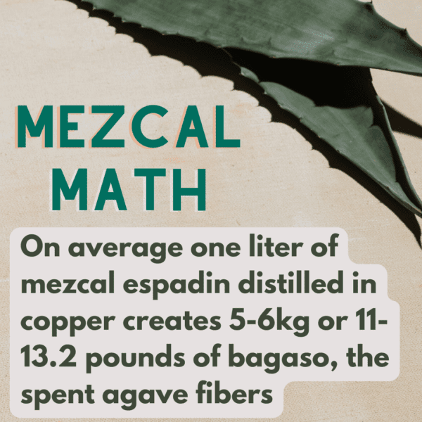,On average one liter of mezcal espadin distilled in copper creates 5 - 6kg or 11 - 13.2 pounds of bagaso, or spent agave fibers