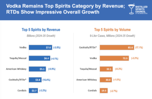 The 2025 Mezcal sales data is in