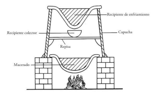 Anchient Chinese still